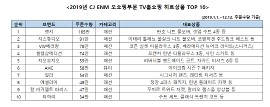 <CJ오쇼핑 제공>